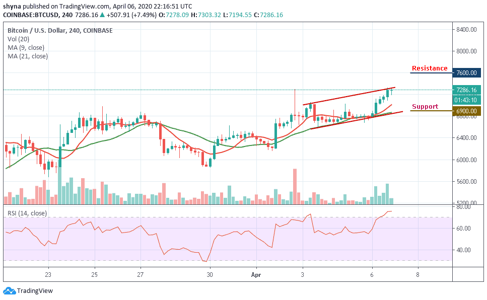 How to trade crude oil futures in zerodha