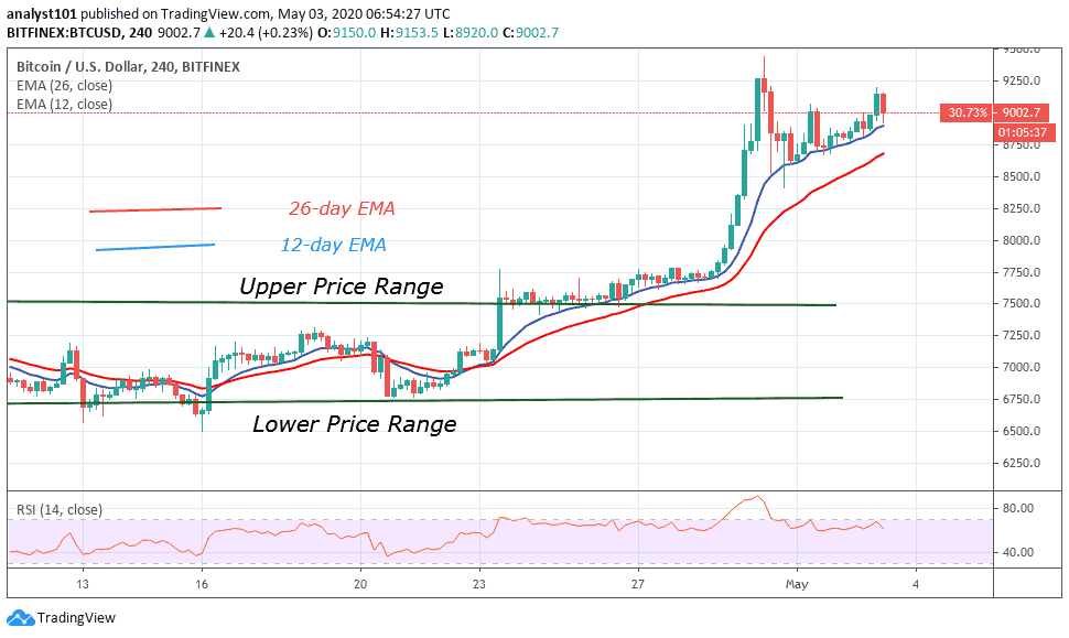 9000 usd to btc