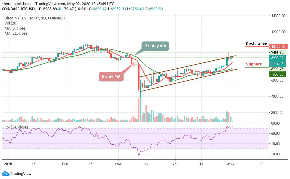 price of bitcoin