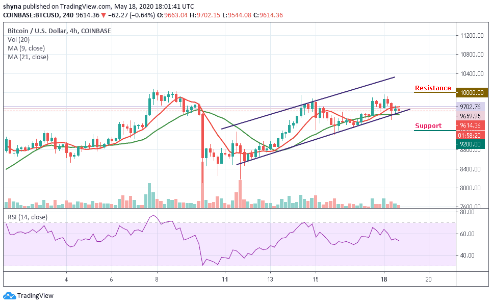 0.9634 btc to usd