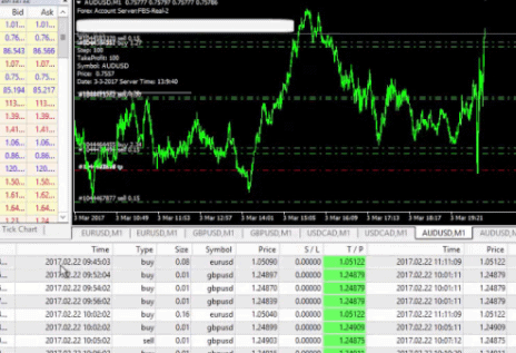 The Best Forex Robots in 2020