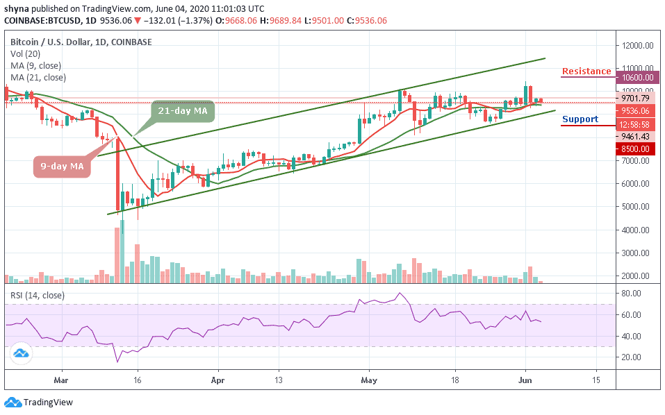 bpmc price