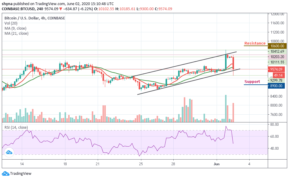 Bitcoin Price Prediction: BTC/USD Majestically Breaks ...