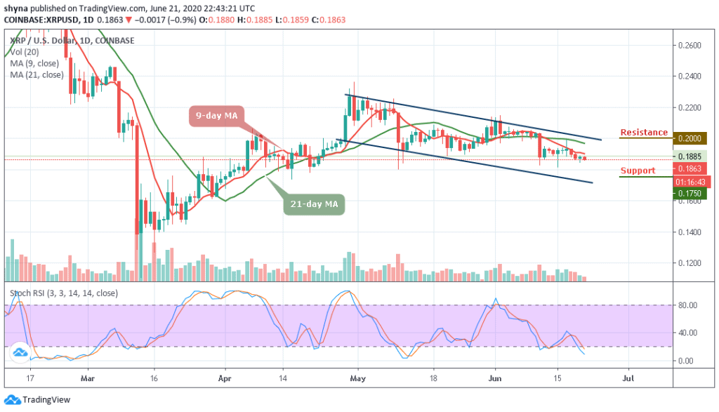 Ripple Price Prediction XRP USD Yet To Break Above 0 190 Price ripple-price-prediction-xrp-usd-yet-to-break-above-0-190-price