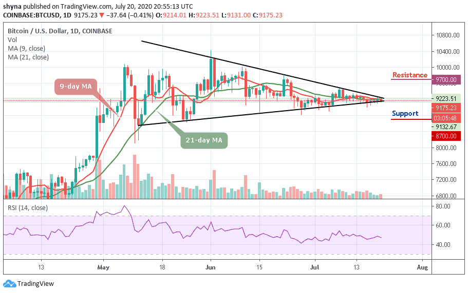 Bitcoin Price Prediction: BTC/USD At Risk Of Moving Below ...