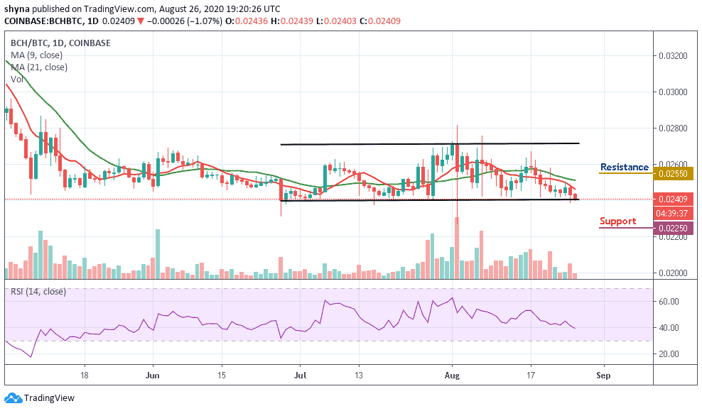 Bitcoin Cash Price Prediction Bch Usd Nurtures Recovery After A Dip To 271