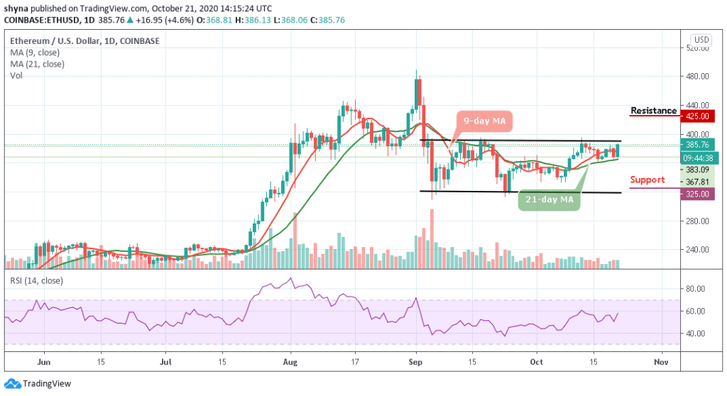 Ethereum Price Prediction: ETH/USD Resumes Uptrend Above $380 as the ...