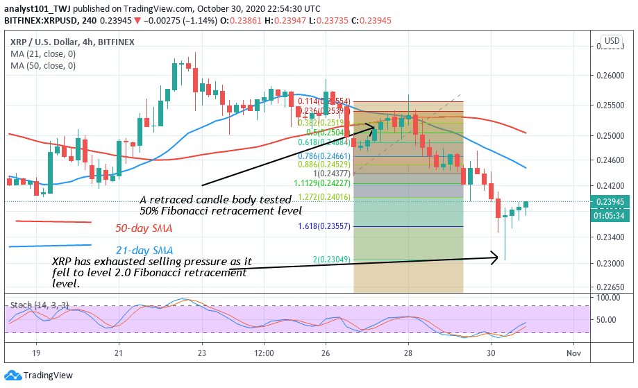 ripple-price-prediction-xrpusd-reaches-bearish-exhaustion-as-bulls-and-bears-continue-sideways-move