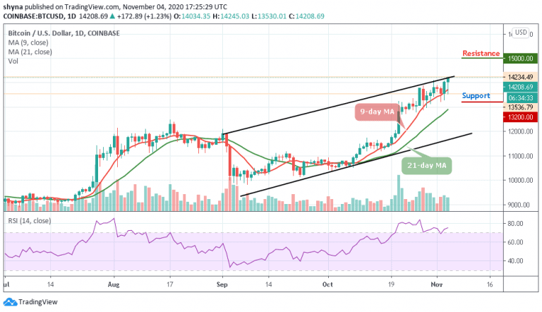 btc lp idx 2020 n