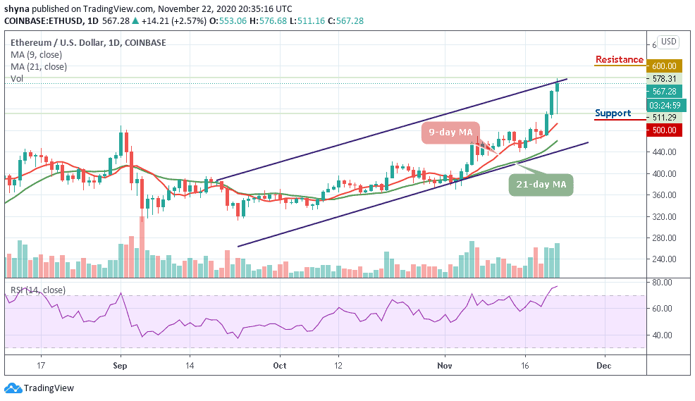 Ethereum Price Prediction: ETH/USD Finally Touches $576 ...