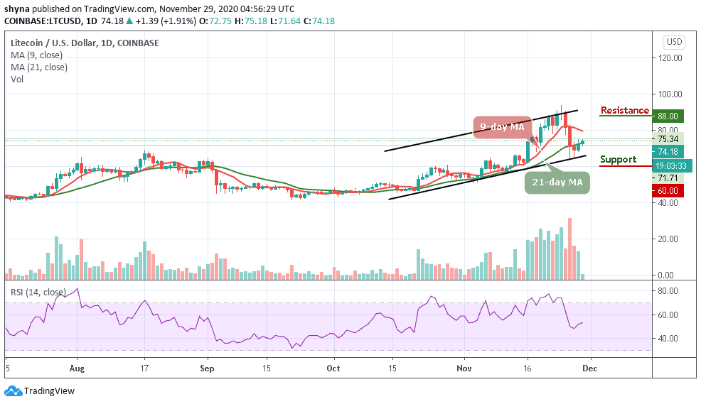 litecoin-price-prediction-ltcusd-ready-to-revisit-80-further-upside-is-limited-insidebitcoinscom