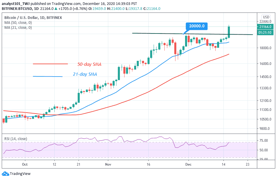 bit coin price usd