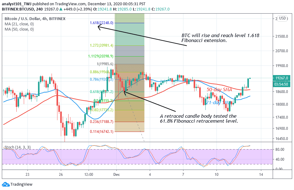 Bitcoin Price Prediction: BTC/USD Rebounds and Makes Positive Moves, Can the Bulls Sustain an ...