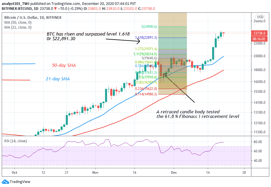 Bitcoin Price Prediction: BTC/USD Consolidates Below ...