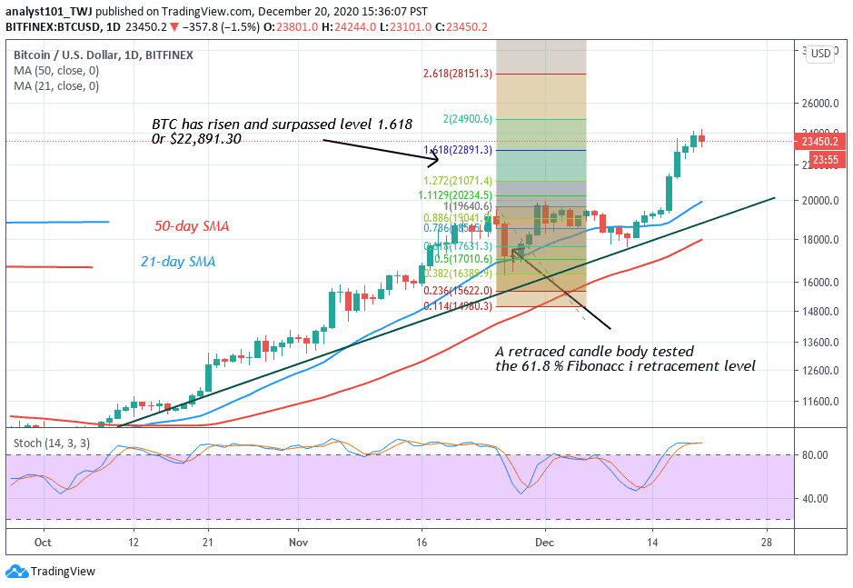 Bitcoin Price Prediction: BTC/USD Takes a Breather as ...