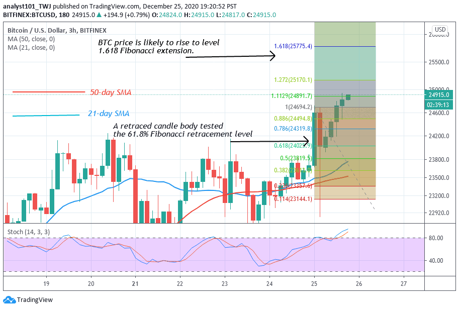 Bitcoin Price Prediction: BTC/USD Breaches $24,000 ...