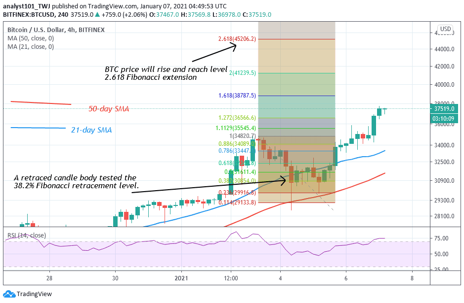 Bitcoin Price Prediction: BTC/USD Struggles below $37,000 ...