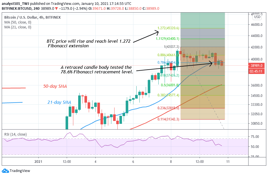 Bitcoin (BTC) Price Prediction: BTC/USD corrects to $32K ...