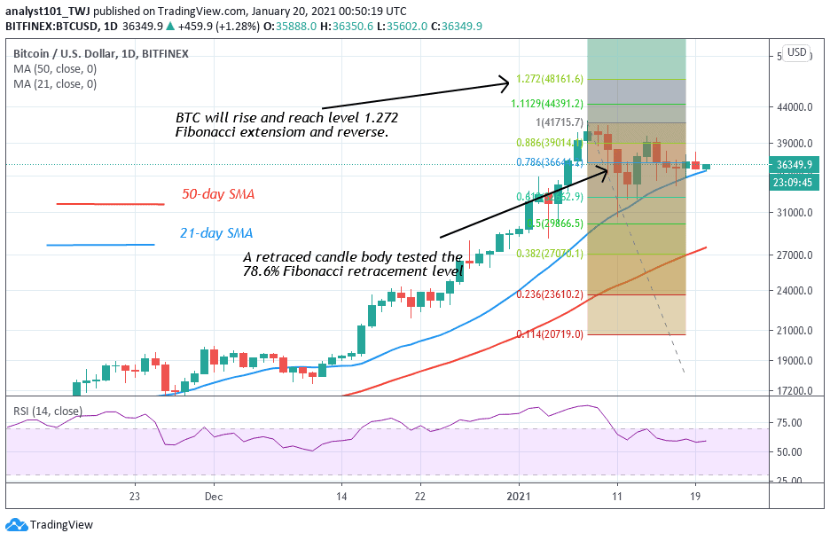 how to calculate btc to usd