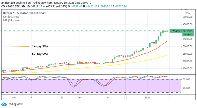 35000 btc to usd