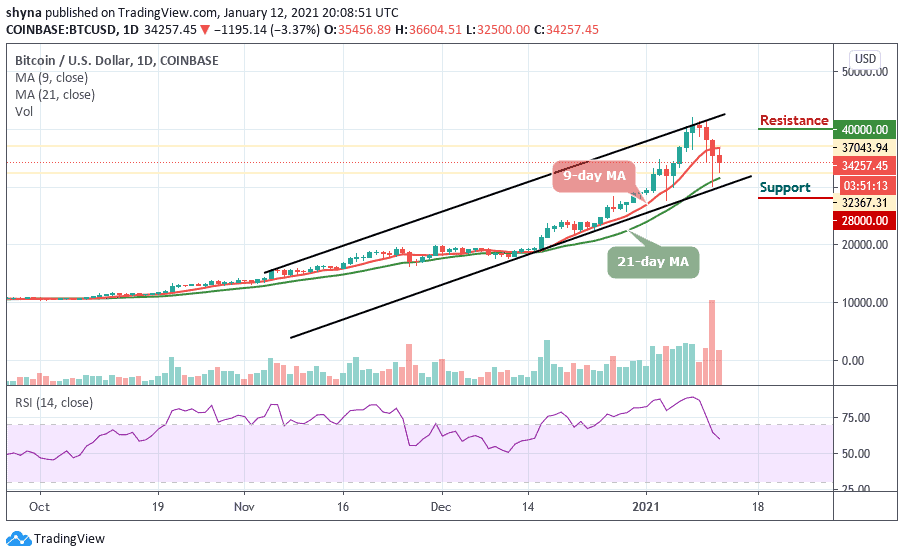 35000 usd to btc