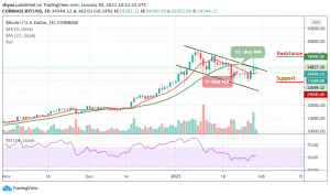 Bitcoin Price Prediction Pullback Not Yet Over Btc Usd Bounces From 32 852 Support