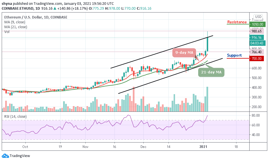 Ethereum Price Prediction: ETH/USD Explodes Above $900 ...