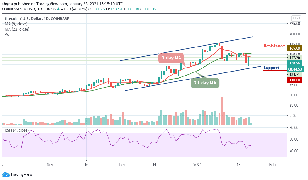 litecoin-price-prediction-ltc-usd-rebounds-as-bulls-target-150-resistance-level