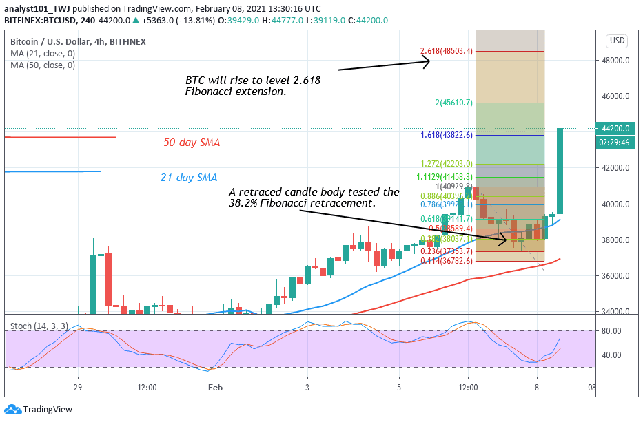 Bitcoin (BTC) Price Prediction: BTC/USD Rebounds, Breaks the $40,500 Resistance, Eyes the ...