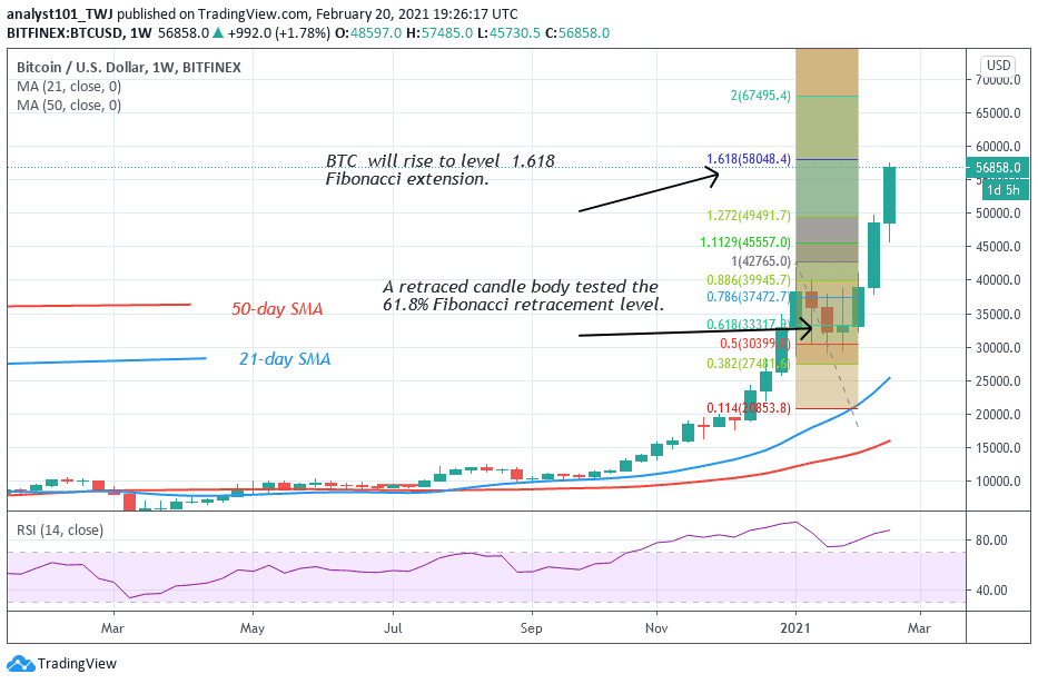 Bitcoin (BTC) Price Prediction: BTC/USD Rallies to $56,000 High After a Pullback Above $51,000 Support