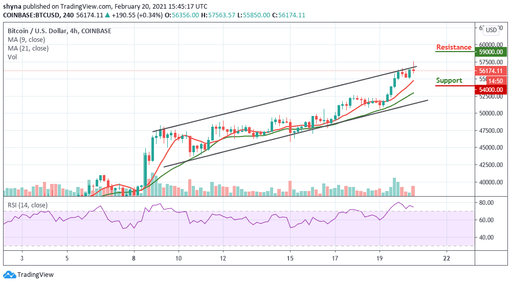 Bitcoin Price Prediction: BTC/USD Breaks Above $57,000 as Price Surpasses $1Trillion Market Cap