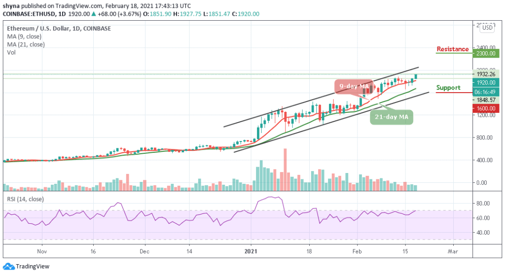 Ethereum Price Prediction Eth Usd Surges Above 1900 Price Reaching New All Time High