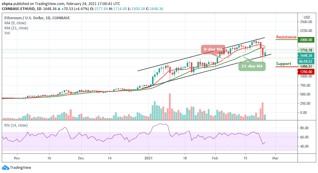 Ethereum Price 2021 Usd : Ethereum Price Analysis Eth Price Must Stay Above 400 Mark Cryptoticker / Forecast table for the next month.