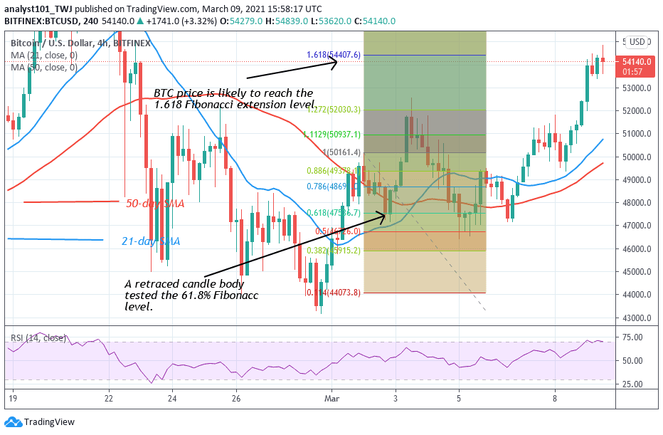 Bitcoin Btc Price Prediction Btc Usd Cracks The 52 000 Resistance