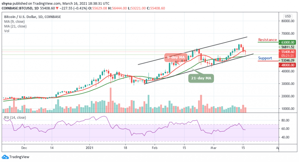 Ethereum Price Prediction: ETH/USD Range-Bounds; Price Fails to Cross ...