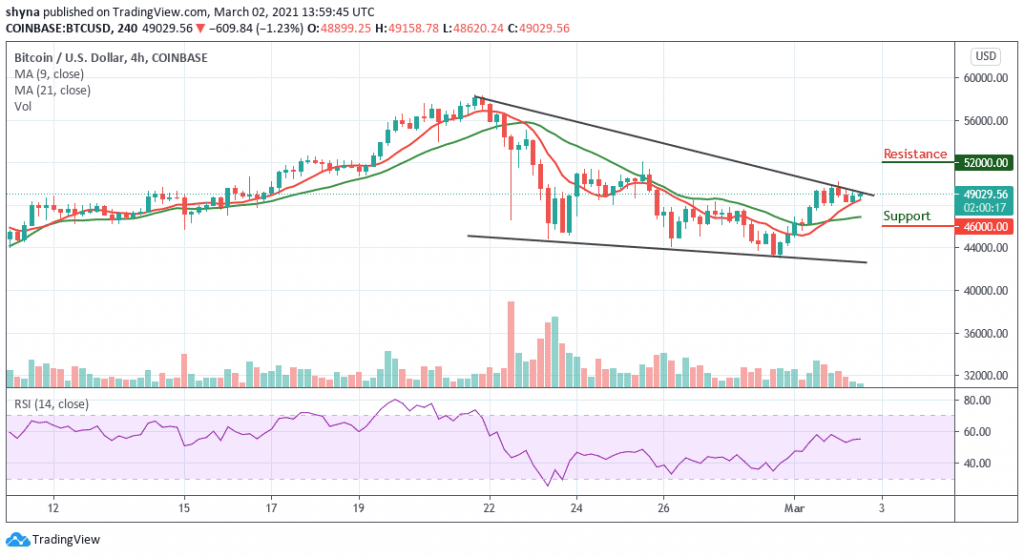 Bitcoin Price Prediction: BTC/USD Recently Touches the ...