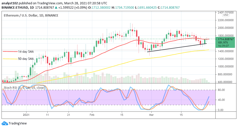 Ethereum Price Prediction: ETH/USD Struggles to Change Moves from the ...