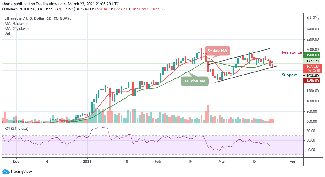 Ethereum Price Prediction: ETH/USD Price Drops Below $1700 ...