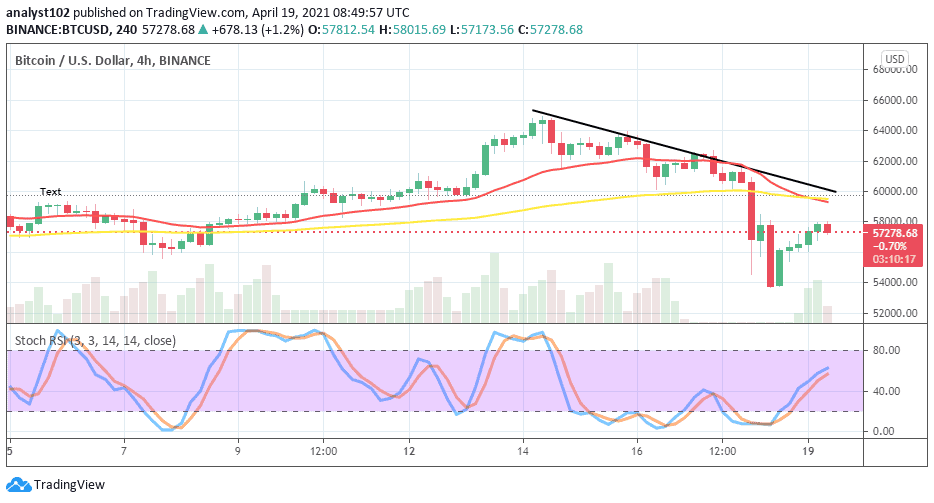 3.60800000 btc to usd