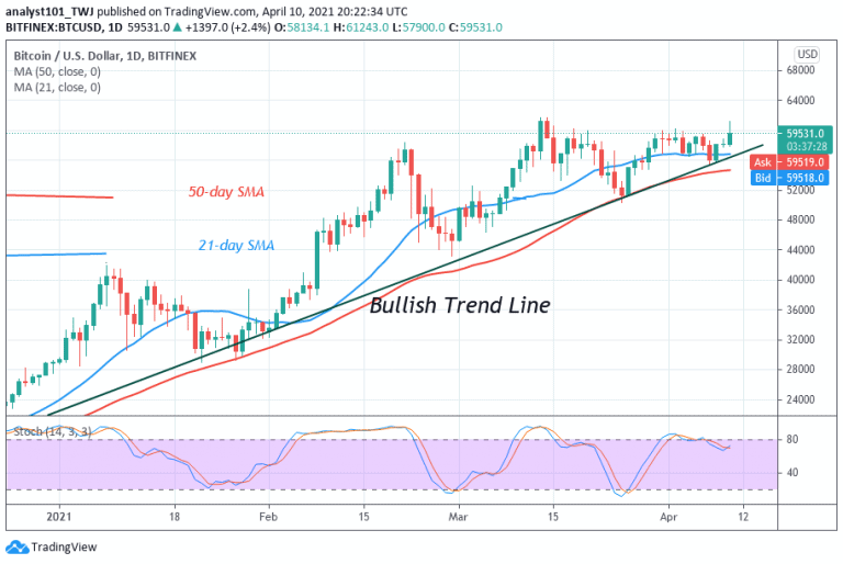 Bitcoin (BTC) Price Prediction: BTC/USD Slumps Below ...