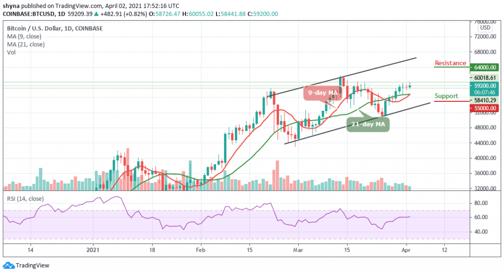 Bitcoin Price Prediction Btc Usd Price Still Consolidating Below 60 000