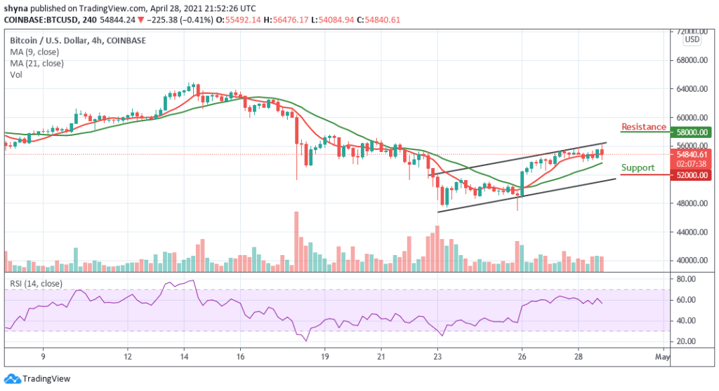 Bitcoin Price Prediction: BTC/USD Slumps Below $55,000, Can Bulls ...