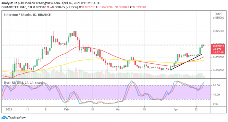 Ethereum Price Prediction: ETH/USD Initially Averages the ...