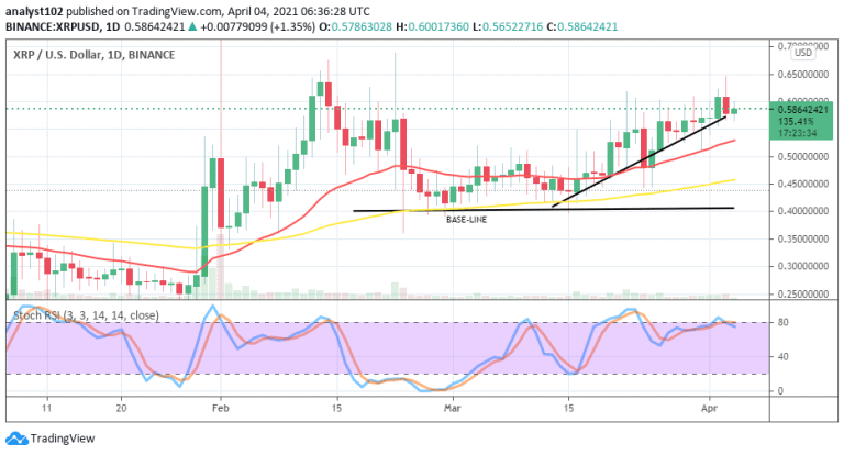 XRP Price Prediction: XRP/USD value strongly manages to touch the $0.65 ...