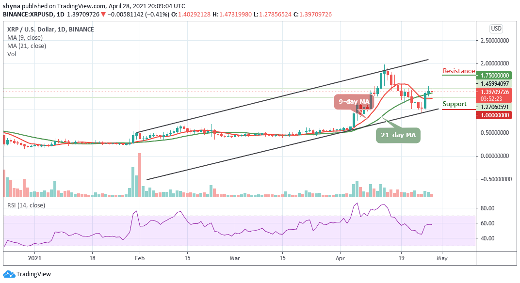 Ripple Price Prediction Xrp Usd Consolidates Around 1 397 Level Price May Follow A Bullish Rally Viacasinos