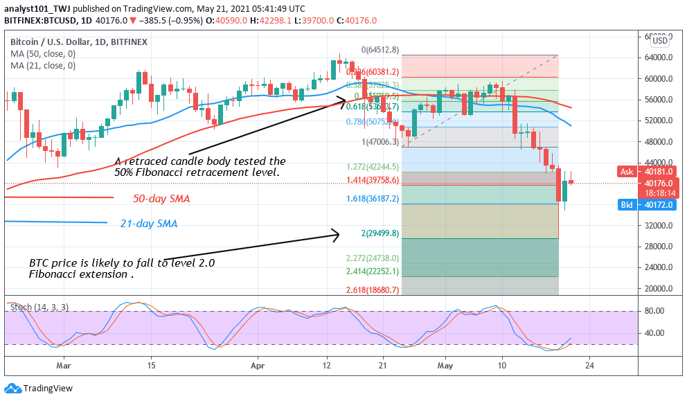 Прогноз 21 января. BTC USD. BTC USDT Price 2021 March.