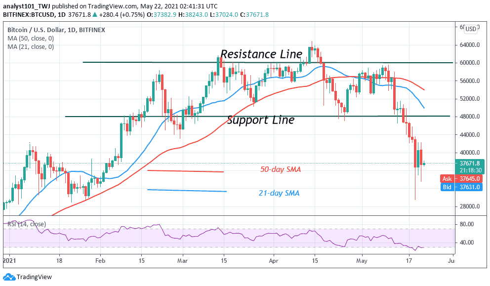 btc is falling