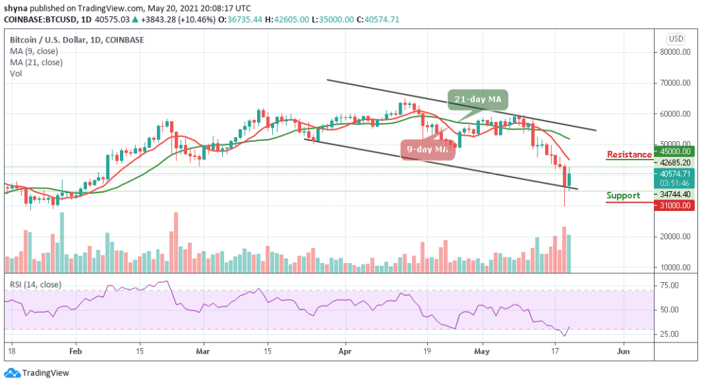 Bitcoin Price Prediction: BTC/USD Remains at $40,500
