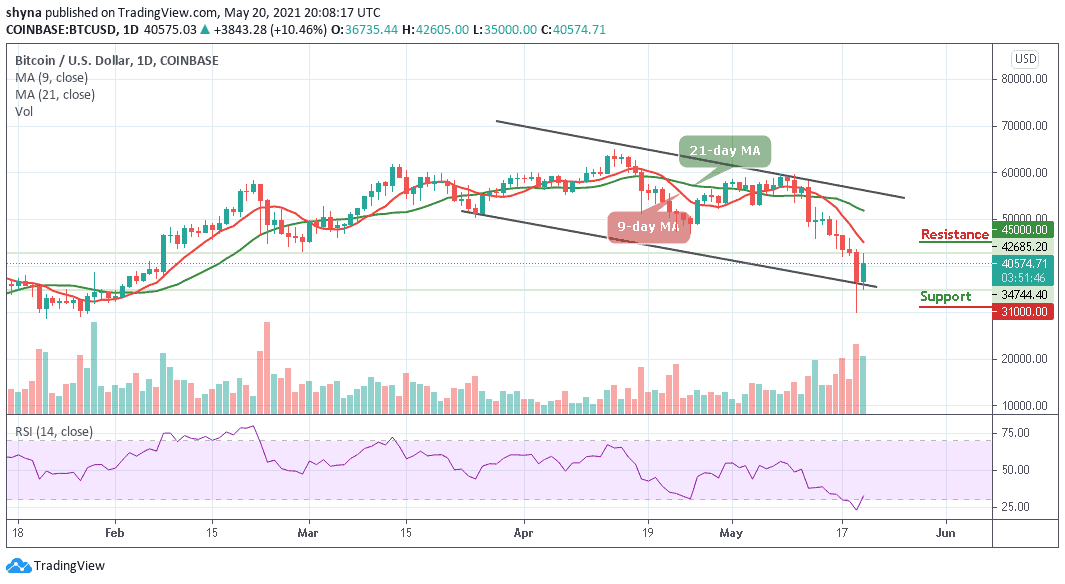 Bitcoin Price Prediction: BTC/USD Remains at $40,500 ...