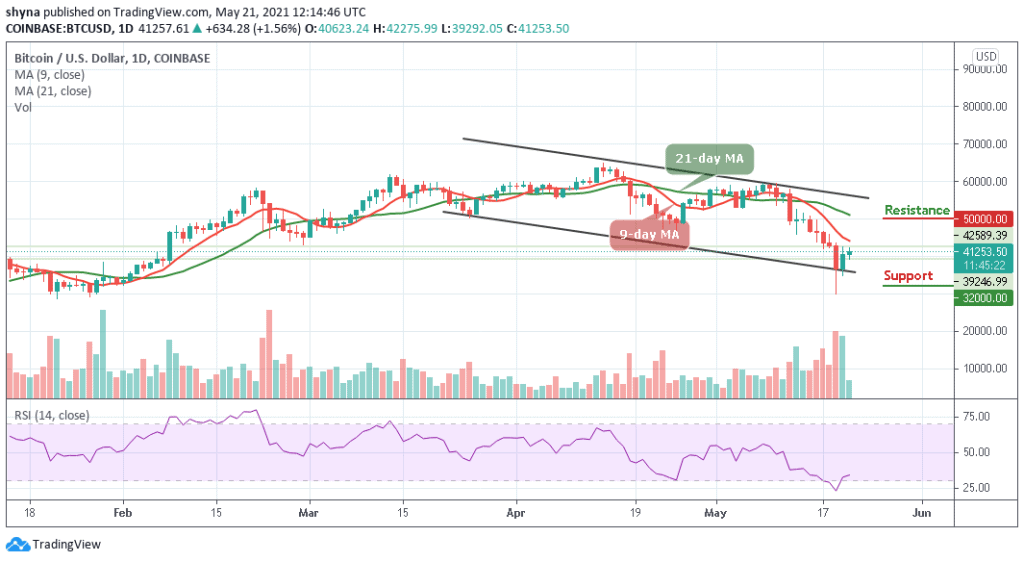 Bitcoin Price Prediction: BTC/USD May Break Above $42,000